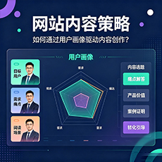 西双版纳建站-网站内容策略:如何通过用户画像驱动内容创作?