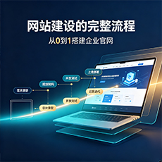 西双版纳建站-网站建设的完整流程:从0到1搭建企业官网