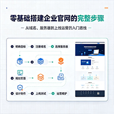 西双版纳建站-零基础搭建企业官网的完整步骤
